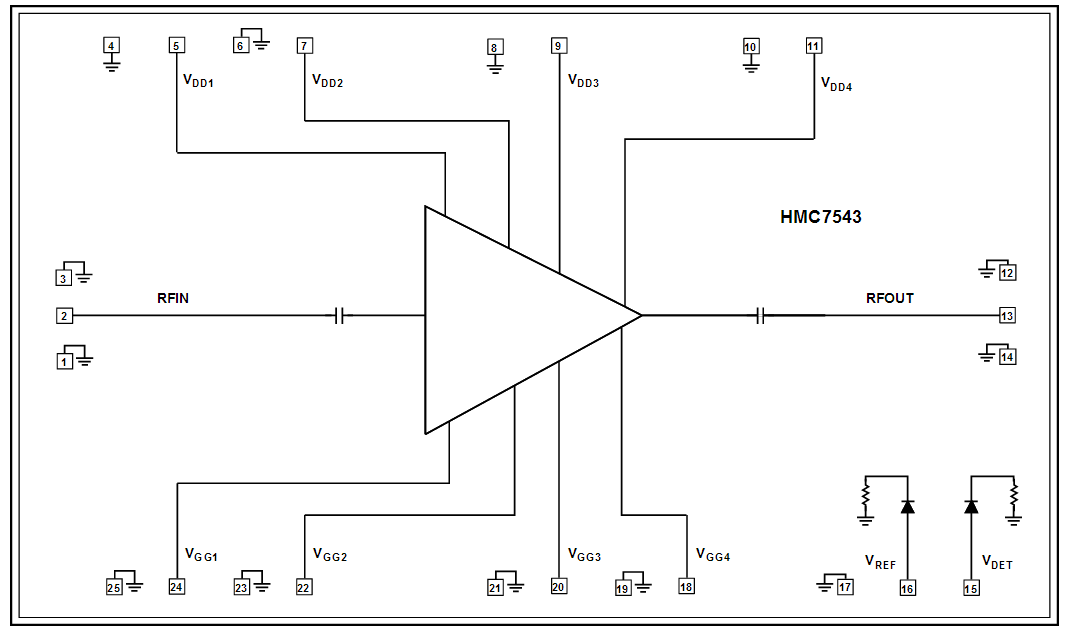 Analog Devices Inc. HMC7543 E-Band Power Amplifier Analog Devices Inc. HMC7543 E-Band Power Amplifier